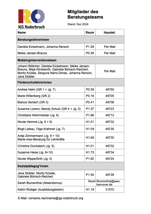 2024 Uebersicht Mitglieder Beratungsteam