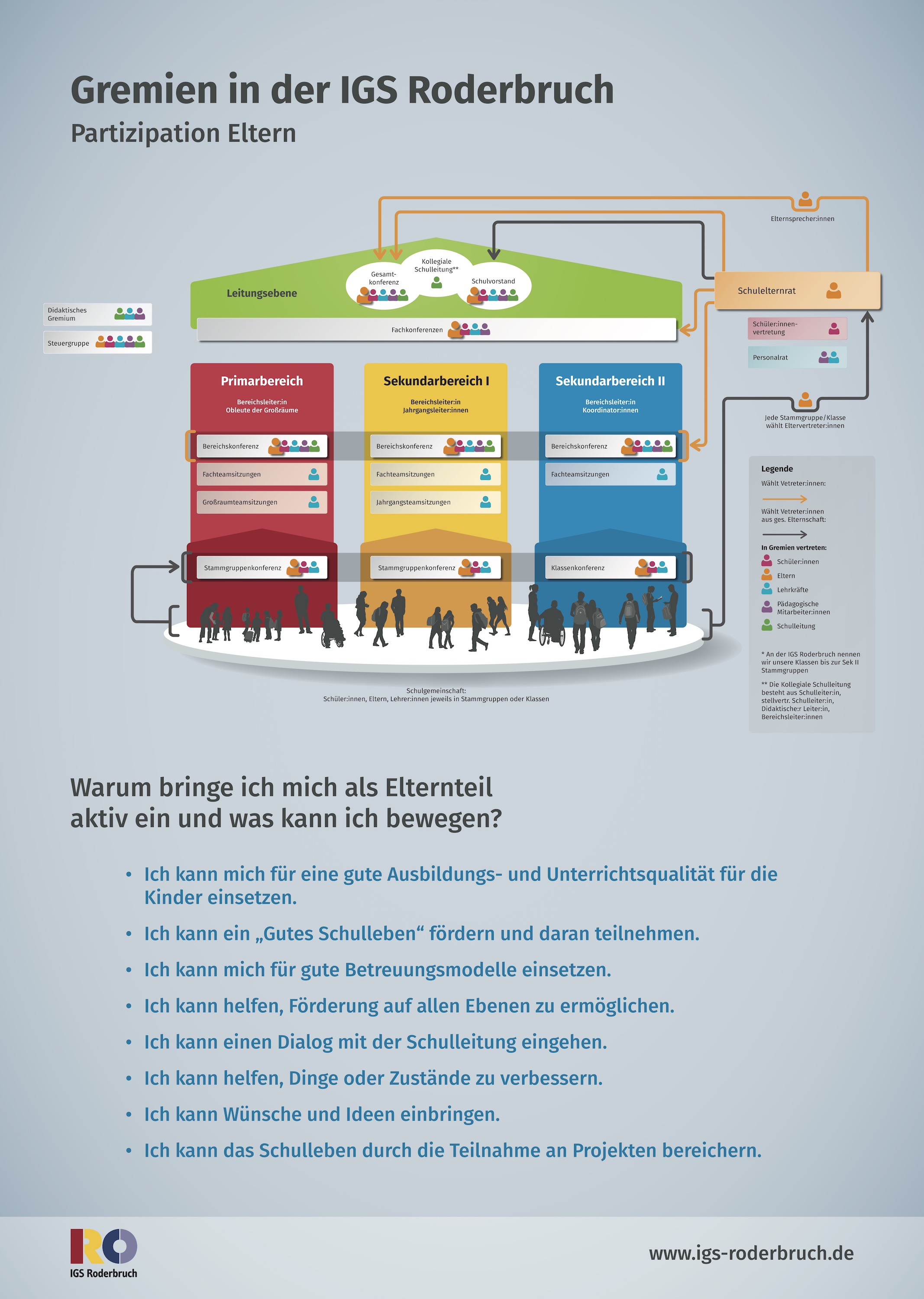 211119 RZ Poster Organigramm Eltern